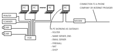 在大的网络中通常使用PC作为NAT、DHCP服务器和防火墙